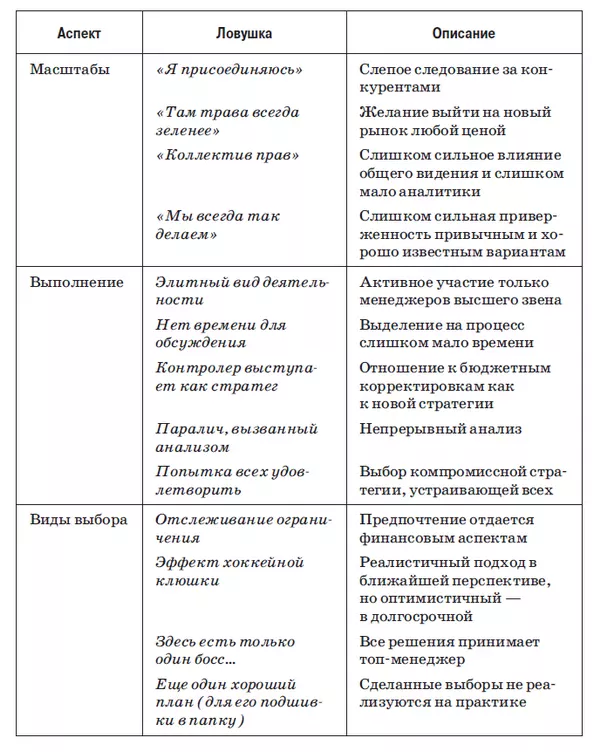 Пастки процесу формулювання стратегії