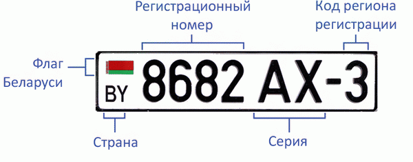 Автомобільний номер у Білорусі Автомобільний номер у Білорусі