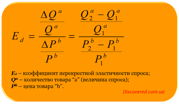 Коефіцієнт перехресної еластичності попиту