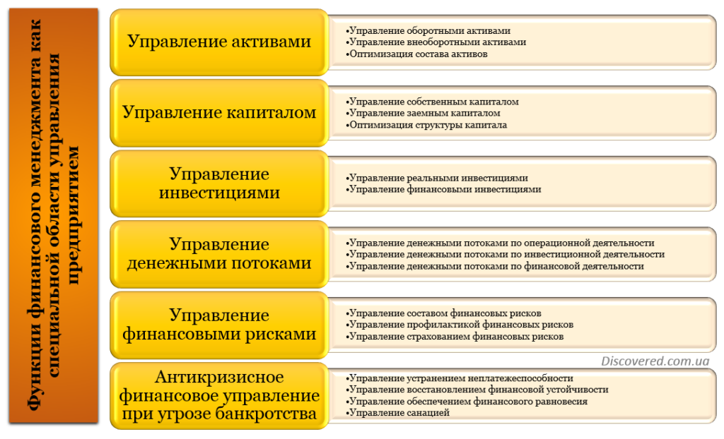 Багаторівнева функціональна система управління фінансовою діяльністю