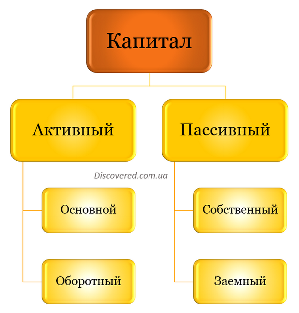 Капітал компанії з обліково-аналітичного погляду