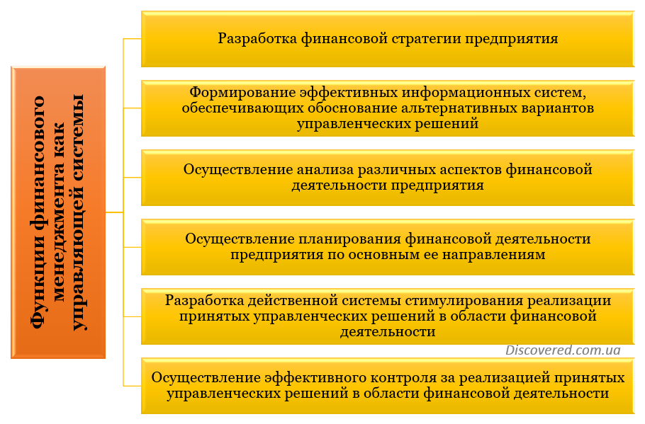 Функції фінансового менеджменту як керуючої системи