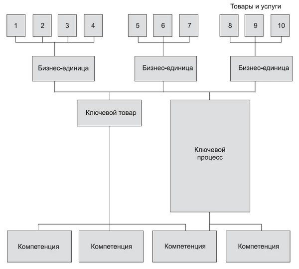 Ключові компетенції Ключові компетенції