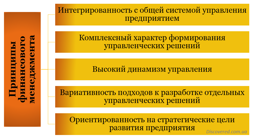 Принципи фінансового менеджменту Принципи фінансового менеджменту