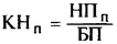 Формула розрахунку коефіцієнта оподаткування прибутку
