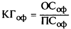 Формула розрахунку коефіцієнта придатності основних фондів
