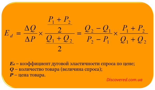 Коефіцієнт дугової еластичності попиту