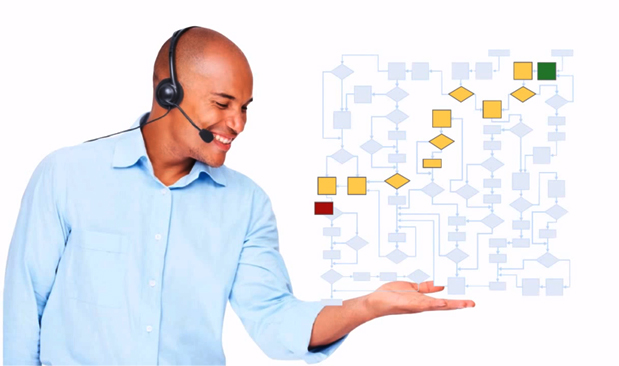 IVR (Interactive Voice Response)
