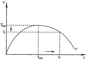 Крива Лаффера