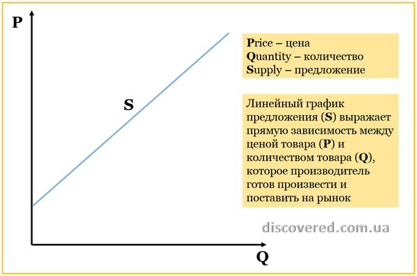 Графік кривої речення Графік кривої речення