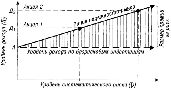 Лінія надійності ринку