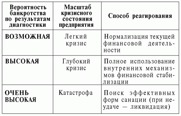 Масштаб кризового фінансового стану Масштаб кризового фінансового стану