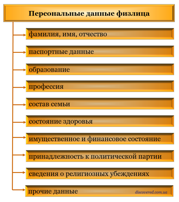 Персональні дані