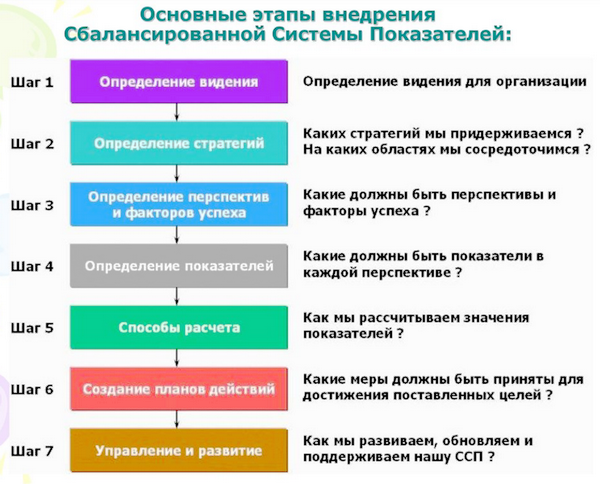 Збалансована система показників