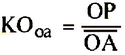 Формула розрахунку кількості оборотів оборотних активів підприємства у аналізованому періоді (КОао)